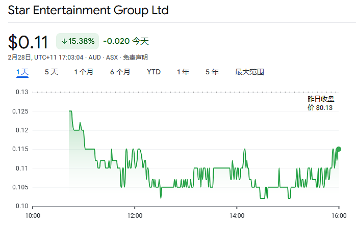 澳洲巨头轰然倒塌！股票成废纸，深陷洗钱、黑帮丑闻！（组图） - 4