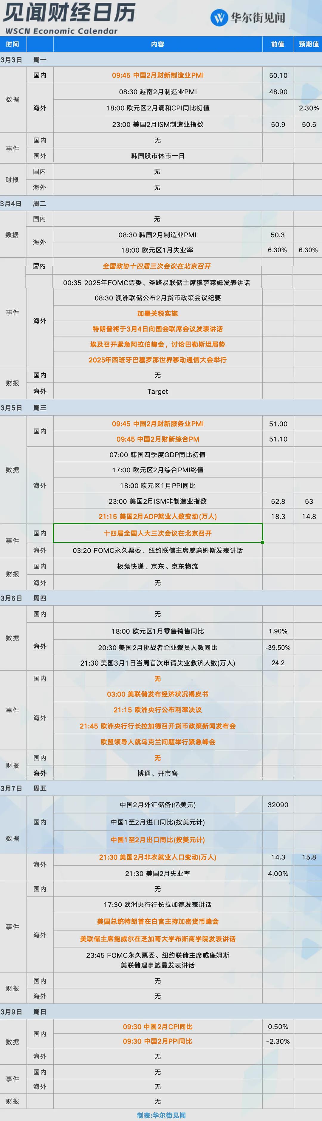 一周财经日程：全国两会启幕、特朗普国会演讲......重磅事件密集轰炸的一周（组图） - 1