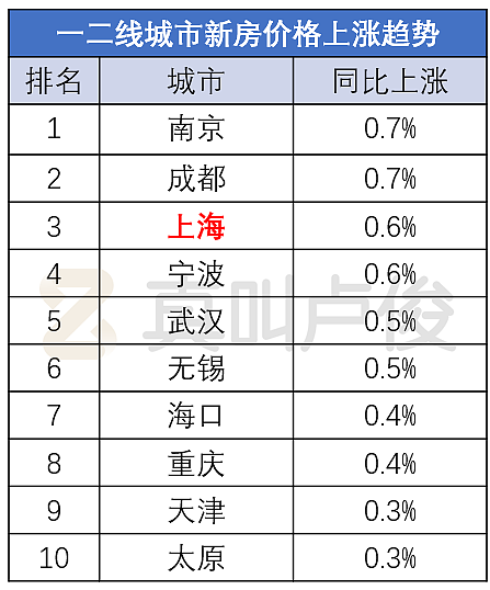 听说一二线房价都在涨，我给中介们打了电话（组图） - 2