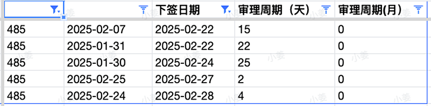 【移民周报Vol.350】澳洲移民周报——塔州担保强劲增长，会计PY计划终止倒计时、技术签证递交暴涨（组图） - 2