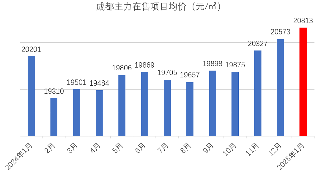 听说一二线房价都在涨，我给中介们打了电话（组图） - 7