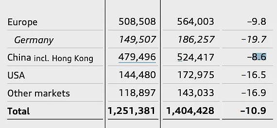 奥迪突然宣布：确认停产！关闭！员工连遣散费都没有...（组图） - 7