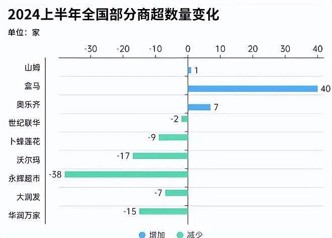 实体店末日？人民日报怒批：死的不是实体店，是20年不变经营脑！（组图） - 4