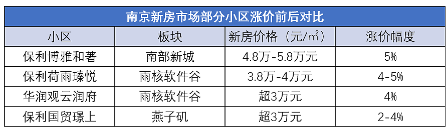 听说一二线房价都在涨，我给中介们打了电话（组图） - 8