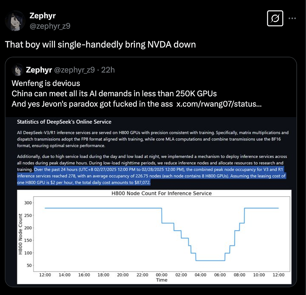 DeepSeek的545%利润率，是对算力的核弹吗？（组图） - 5