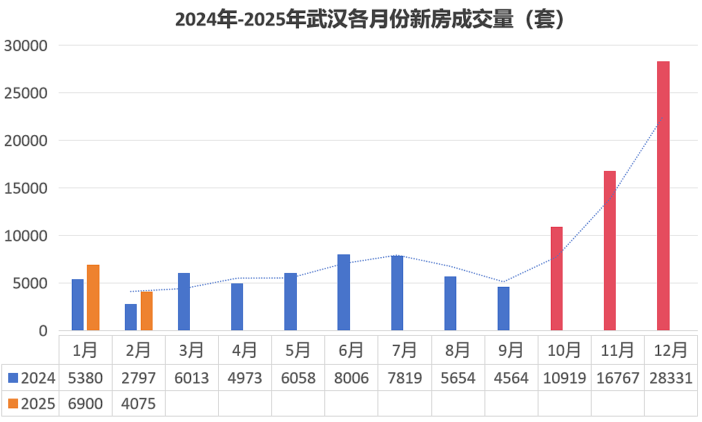 听说一二线房价都在涨，我给中介们打了电话（组图） - 5