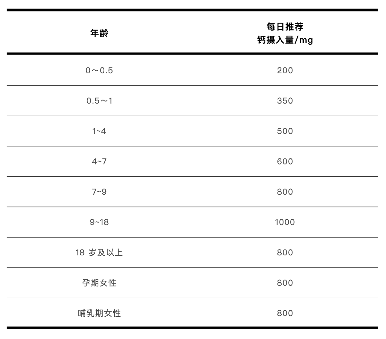 2元和200元的钙片，到底有什么区别（组图） - 1