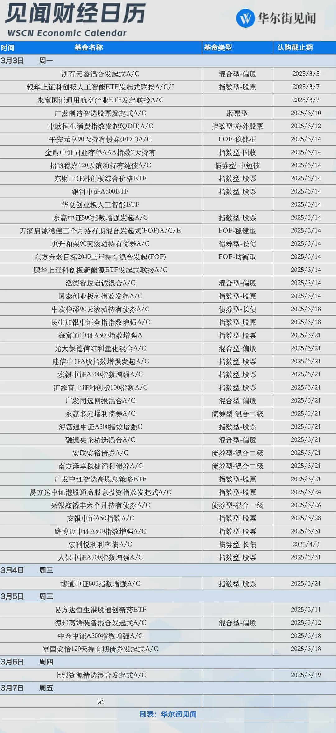 一周财经日程：全国两会启幕、特朗普国会演讲......重磅事件密集轰炸的一周（组图） - 10