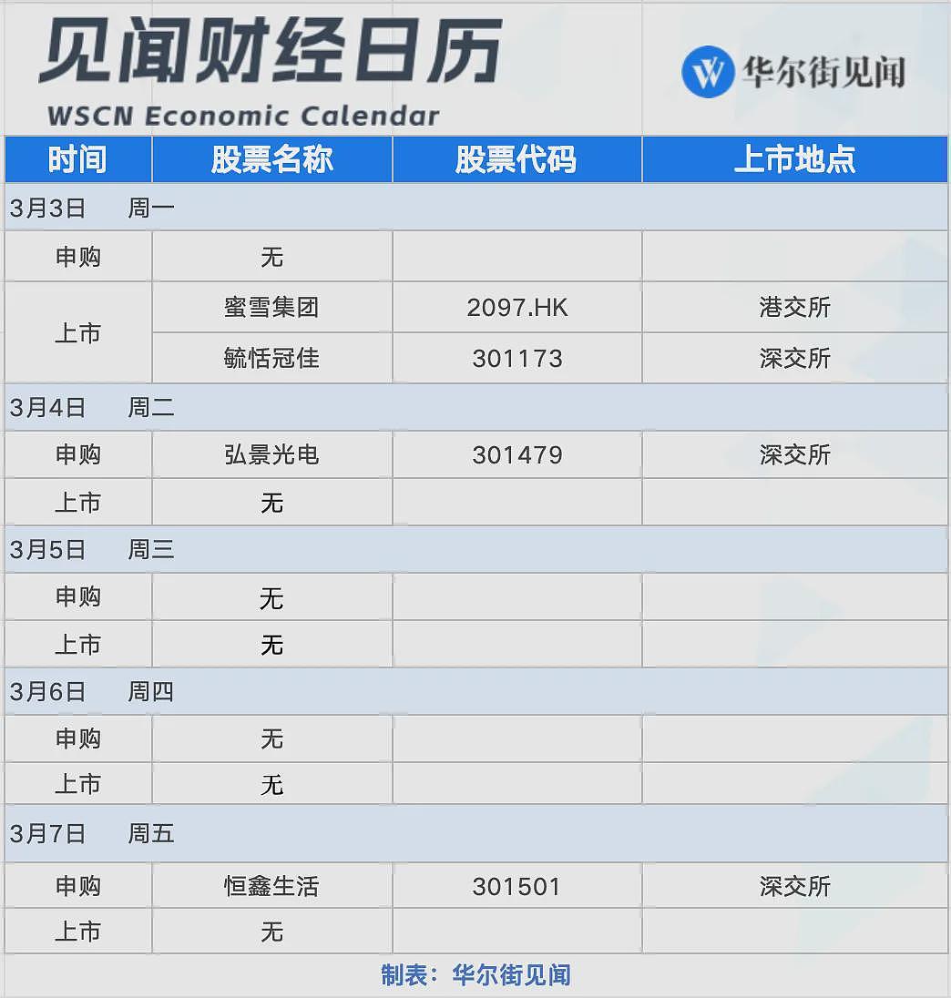 一周财经日程：全国两会启幕、特朗普国会演讲......重磅事件密集轰炸的一周（组图） - 9