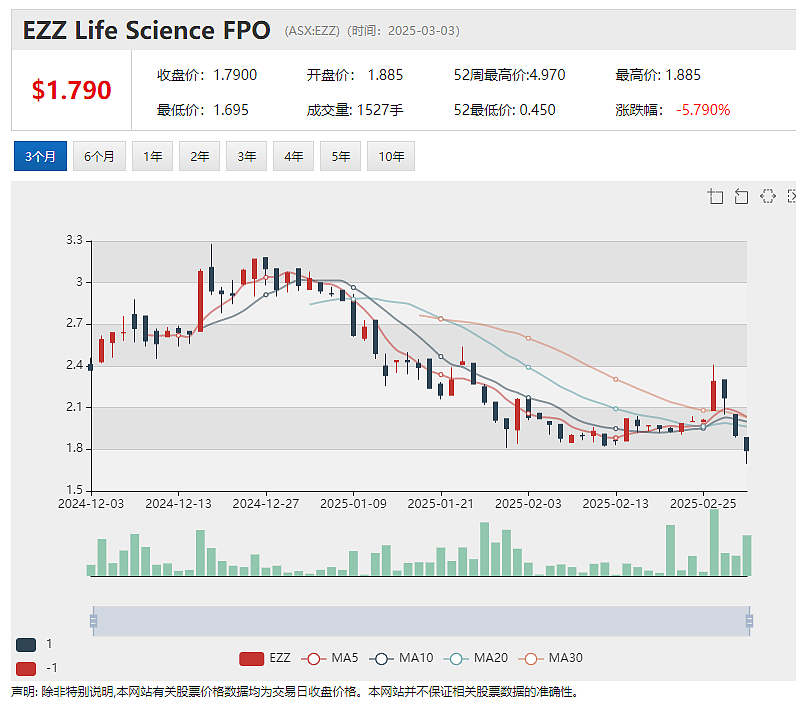 博彩巨头Star因未能提交半年财报被停牌 9000名员工职场前景蒙阴影 融资洽谈未如期敲定 - 4