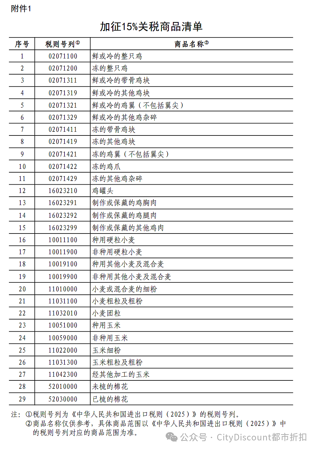 中国今天最新宣布反制，澳元下跌（组图） - 2