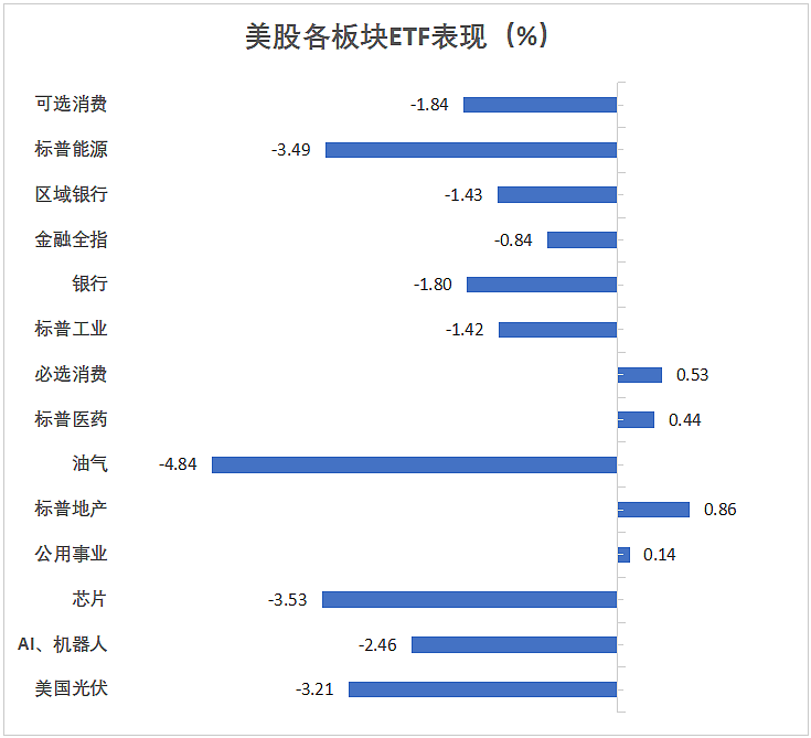 美股遭关税暴击，纳指大跌超2%，英伟达大跌近9%（组图） - 3