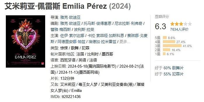 奥斯卡出炉！主持人秀离谱中文，99年小花爆冷拿最佳女主，最佳男主被强吻？（视频/组图） - 3