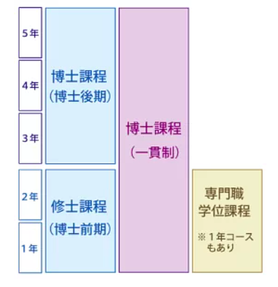 东京大学快成“中国大学”了？日本高校为何拼命“抢”中国留学生（组图） - 7