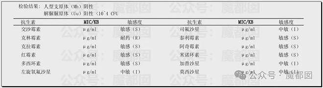 近期涉及各类HPV、妇科病、X病等爆料增多，请洁身自好（组图） - 42