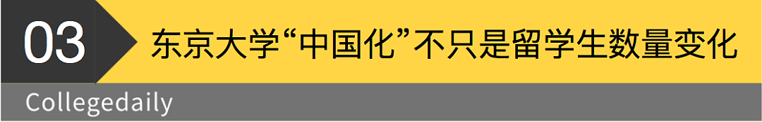 东京大学快成“中国大学”了？日本高校为何拼命“抢”中国留学生（组图） - 12