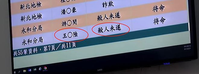 王大陆杀人未遂案升级！涉勾结黑帮放高利贷，同案嫌犯为知名富二代（组图） - 9