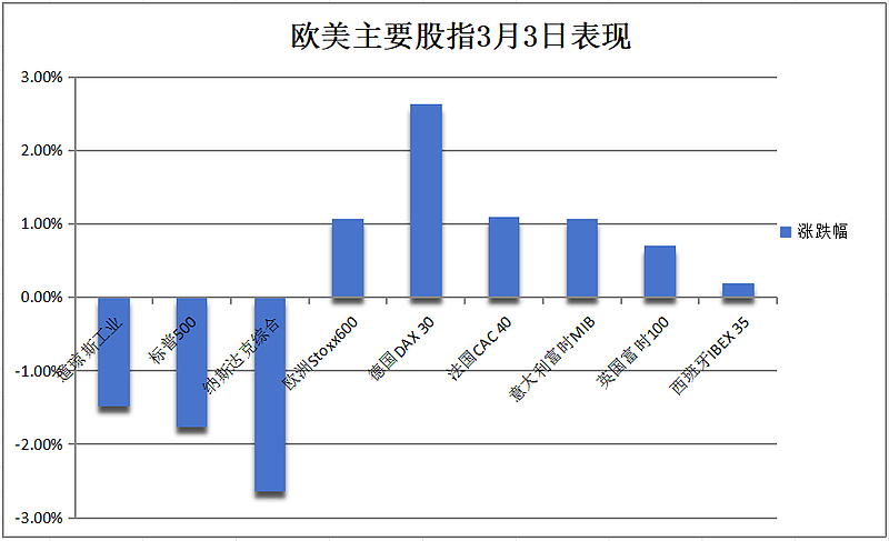 美股遭关税暴击，纳指大跌超2%，英伟达大跌近9%（组图） - 4