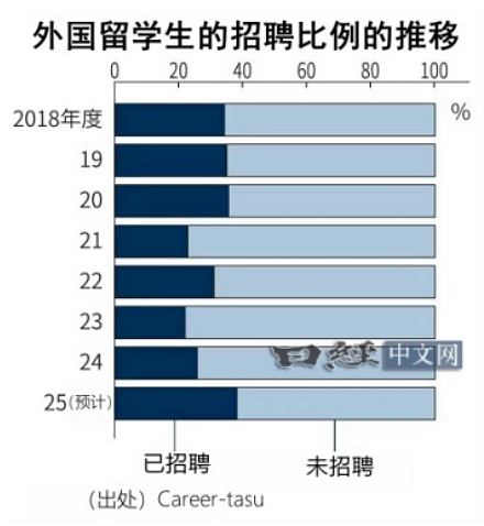 东京大学快成“中国大学”了？日本高校为何拼命“抢”中国留学生（组图） - 10