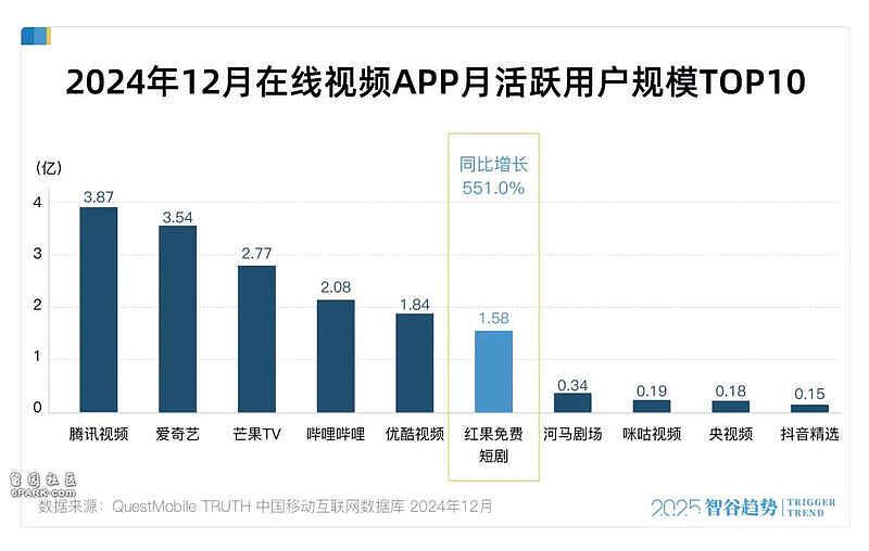 爱奇艺是真饿了啊！网友怒斥其“吃相难看”（组图） - 11