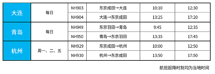 新增多趟中澳航班！各航司最新国际航班计划汇总（组图） - 36