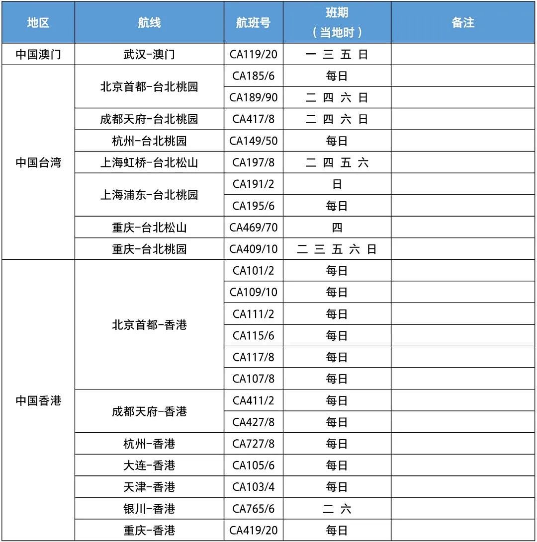 新增多趟中澳航班！各航司最新国际航班计划汇总（组图） - 16