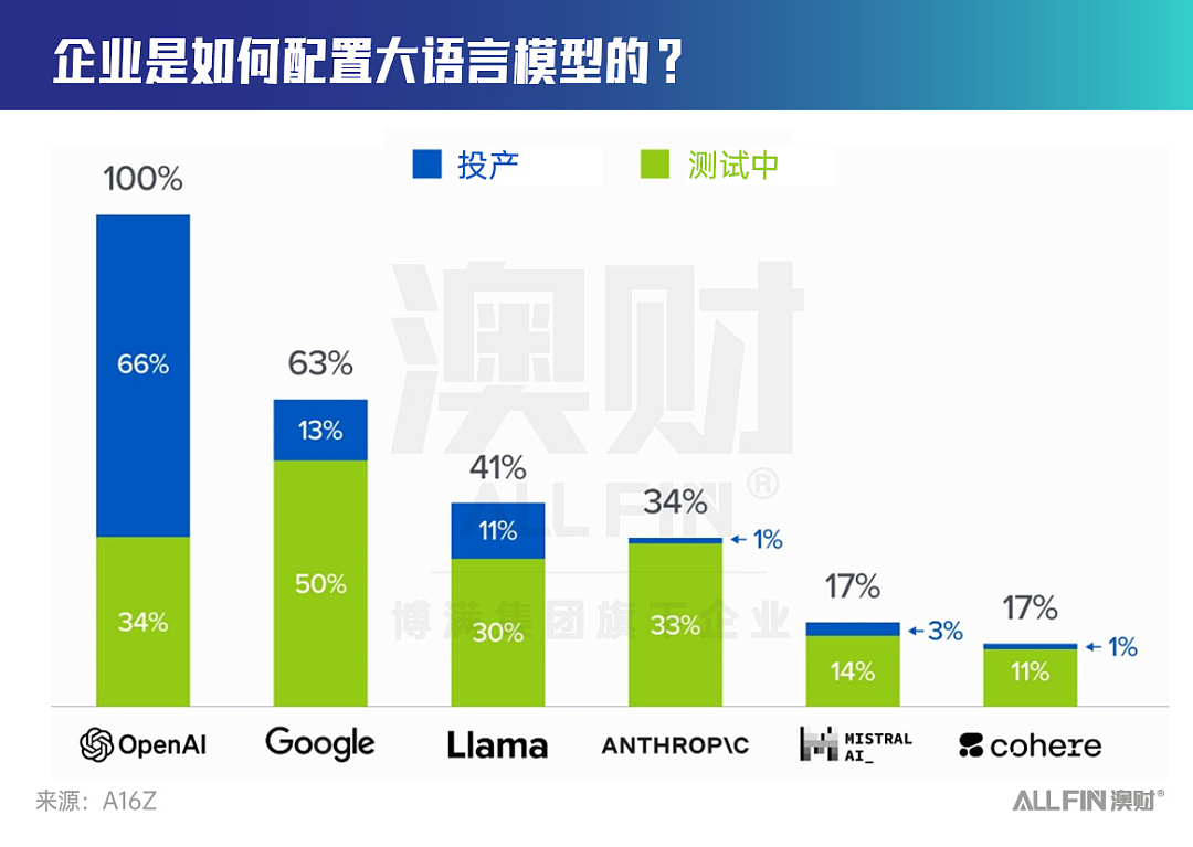 AI资本竞逐战再演！资深投资人眼中的AI赛道投资期待（组图） - 6