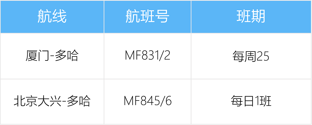 新增多趟中澳航班！各航司最新国际航班计划汇总（组图） - 9