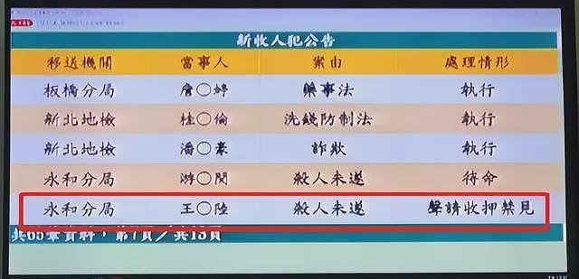 王大陆牵扯出案中案，黑帮打手已被捕归案，五部待播作品恐凉凉（组图） - 6