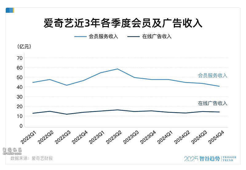 爱奇艺是真饿了啊！网友怒斥其“吃相难看”（组图） - 3