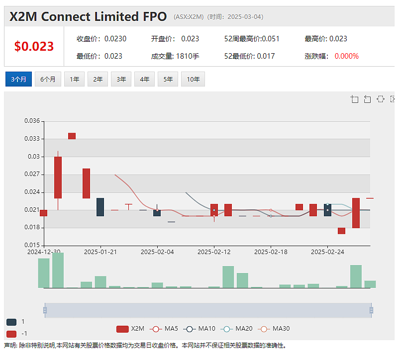 【异动股】Australian Dairy Nutritionals(ASX：AHF)奶粉制造业务启步 加速进入中国婴儿奶粉市场 - 5