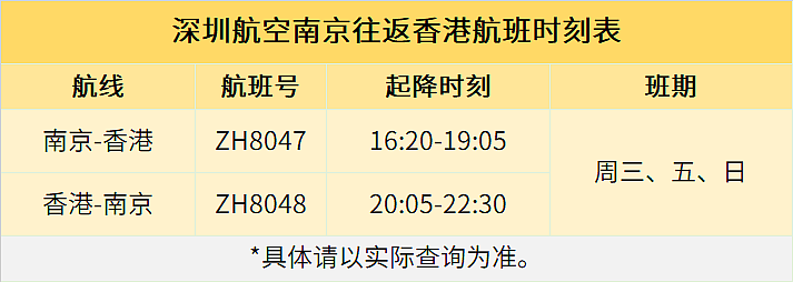 新增多趟中澳航班！各航司最新国际航班计划汇总（组图） - 17