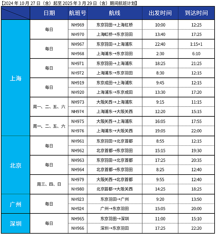 新增多趟中澳航班！各航司最新国际航班计划汇总（组图） - 35