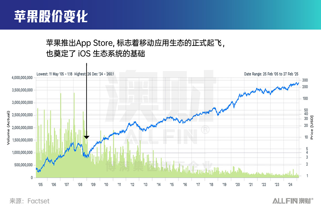 AI资本竞逐战再演！资深投资人眼中的AI赛道投资期待（组图） - 8