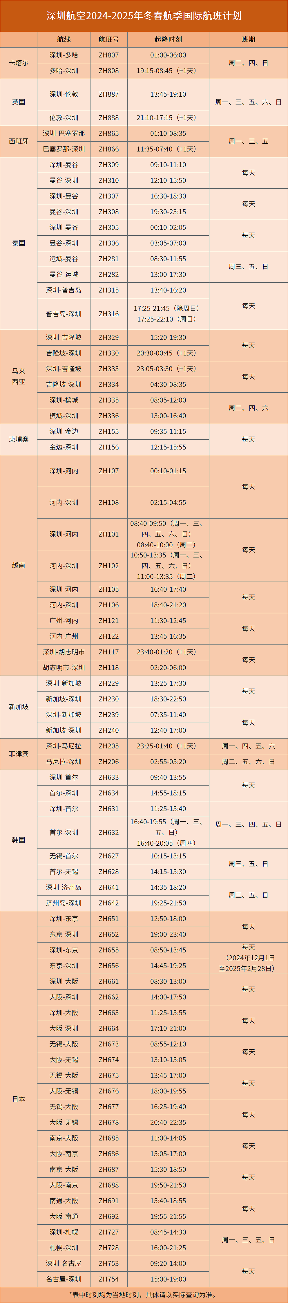 新增多趟中澳航班！各航司最新国际航班计划汇总（组图） - 18