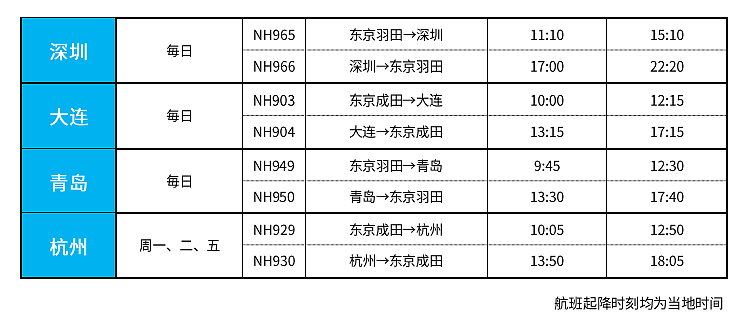 新增多趟中澳航班！各航司最新国际航班计划汇总（组图） - 38