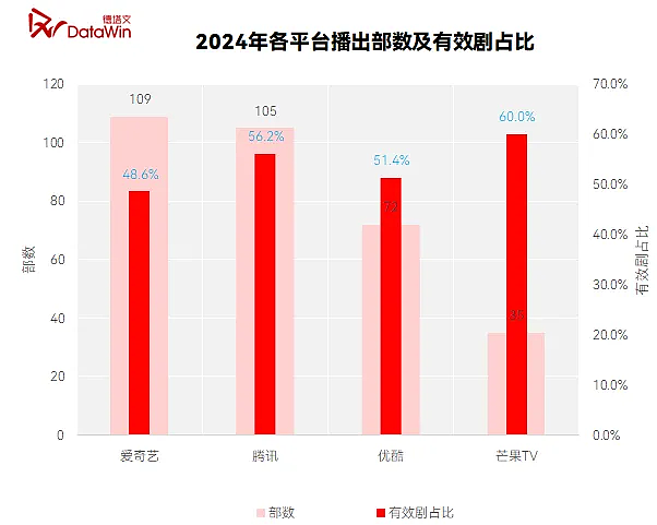 爱奇艺是真饿了啊！网友怒斥其“吃相难看”（组图） - 8