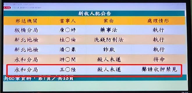 王大陆牵扯出案中案，或将判十年刑期，黑帮打手已被捕归案（组图） - 6