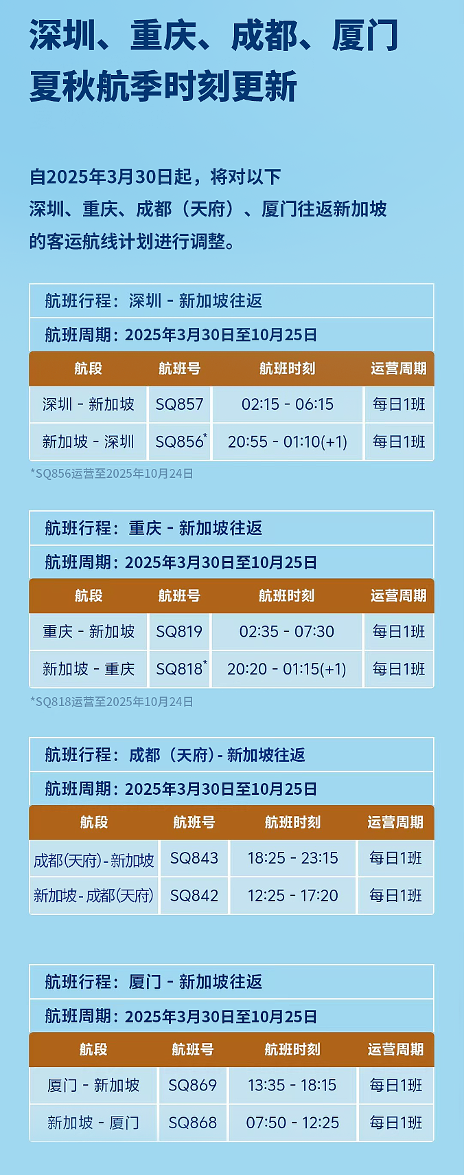 新增多趟中澳航班！各航司最新国际航班计划汇总（组图） - 43