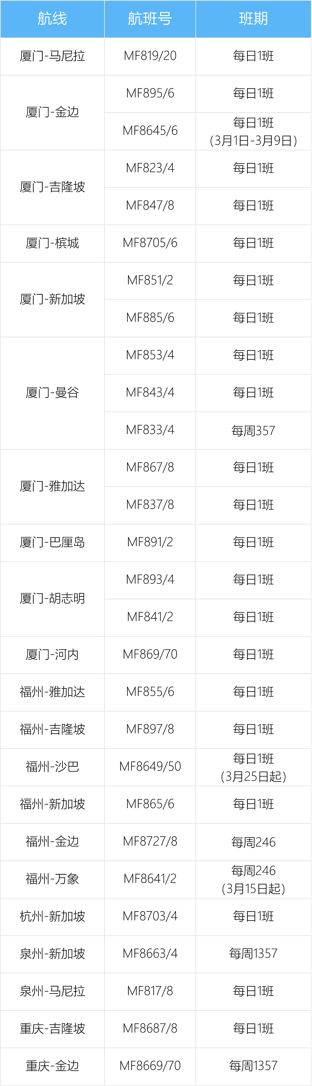 新增多趟中澳航班！各航司最新国际航班计划汇总（组图） - 7