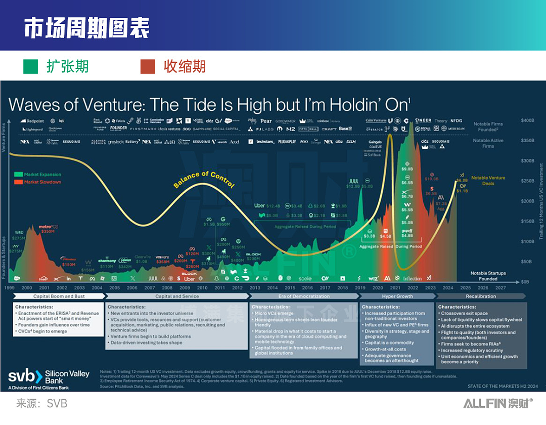 AI资本竞逐战再演！资深投资人眼中的AI赛道投资期待（组图） - 5