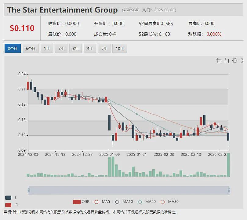 【异动股】Australian Dairy Nutritionals(ASX：AHF)奶粉制造业务启步 加速进入中国婴儿奶粉市场 - 7