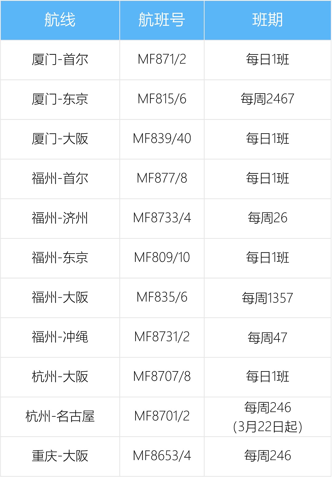 新增多趟中澳航班！各航司最新国际航班计划汇总（组图） - 8