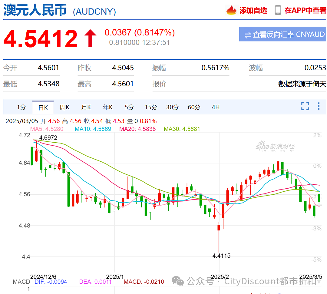 倒计时7天，“澳洲一直在讨好我们，能用的办法都用了“（组图） - 8