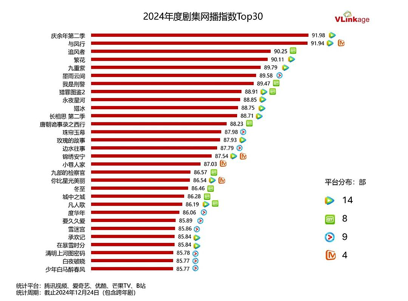 爱奇艺是真饿了啊！网友怒斥其“吃相难看”（组图） - 9