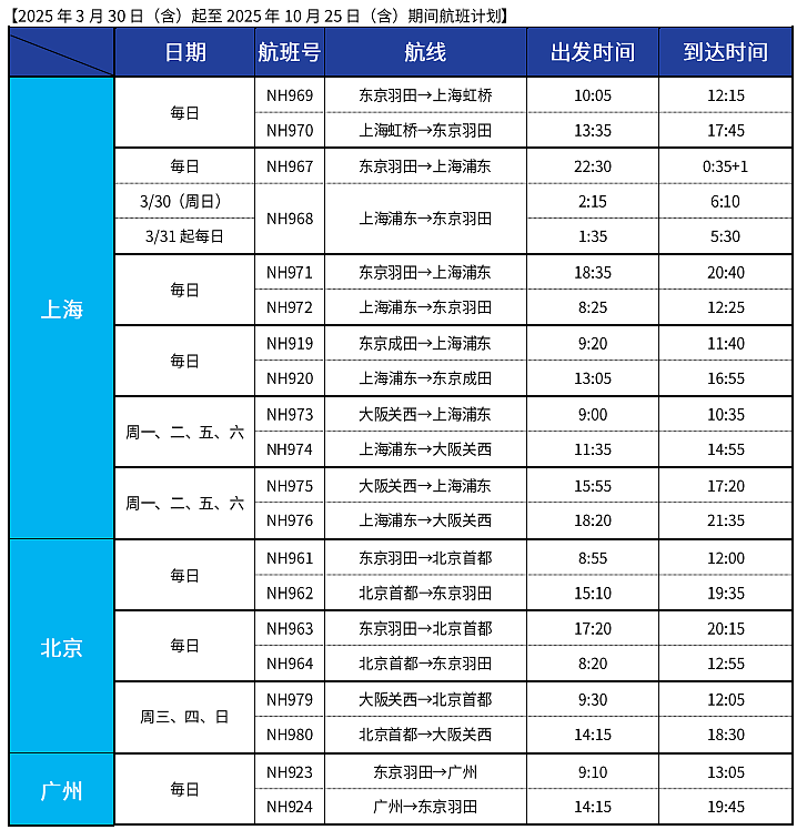 新增多趟中澳航班！各航司最新国际航班计划汇总（组图） - 37