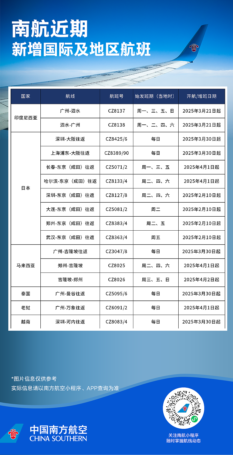 新增多趟中澳航班！各航司最新国际航班计划汇总（组图） - 12