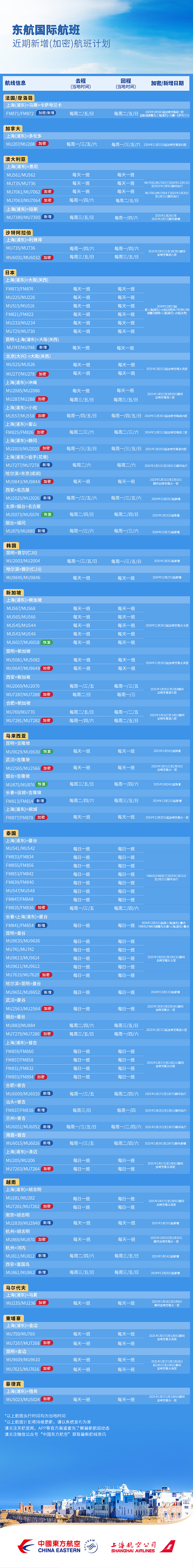 新增多趟中澳航班！各航司最新国际航班计划汇总（组图） - 1