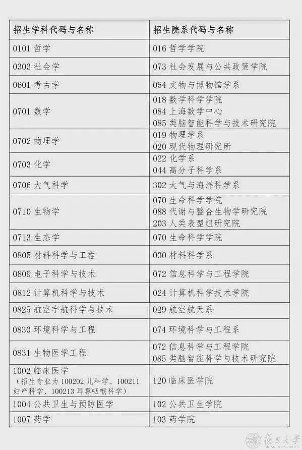 美国全面放弃中国学生？彻底变天！仅14名中国本科新生入读（组图） - 6