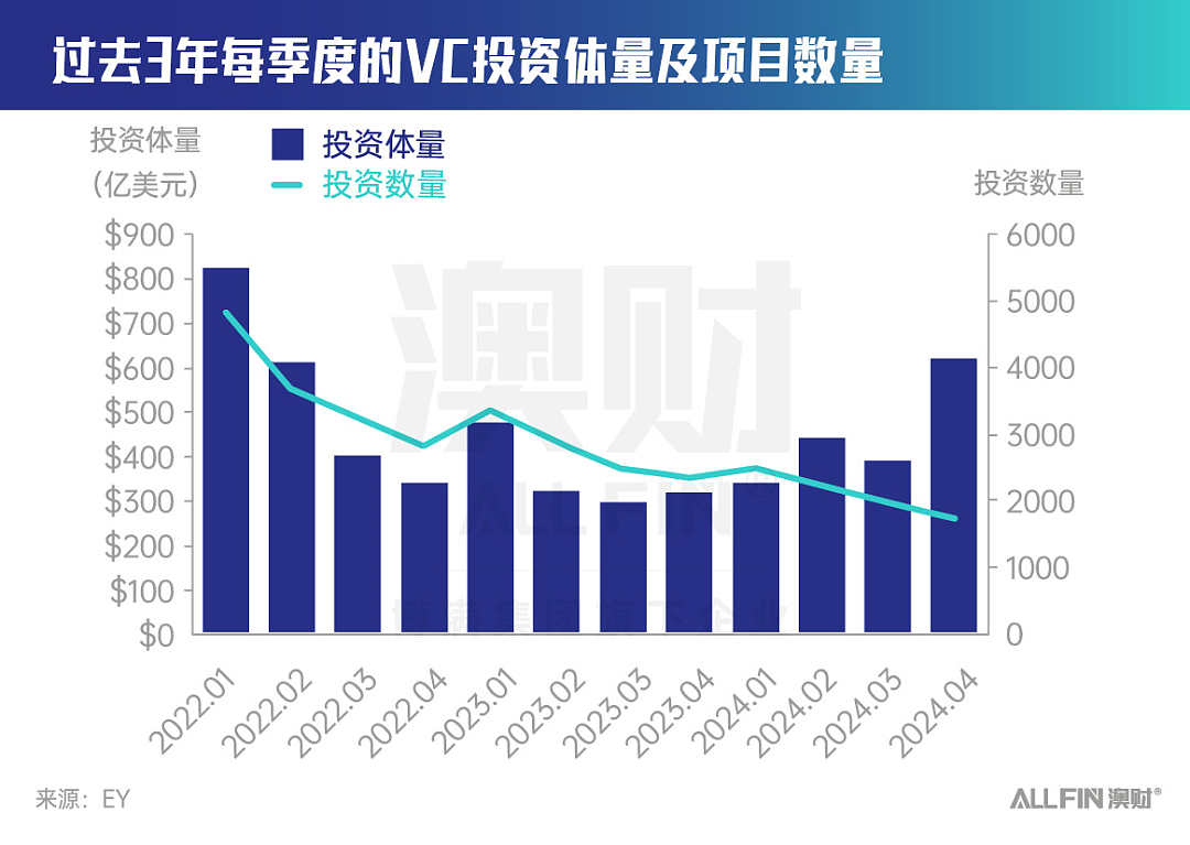 AI资本竞逐战再演！资深投资人眼中的AI赛道投资期待（组图） - 1